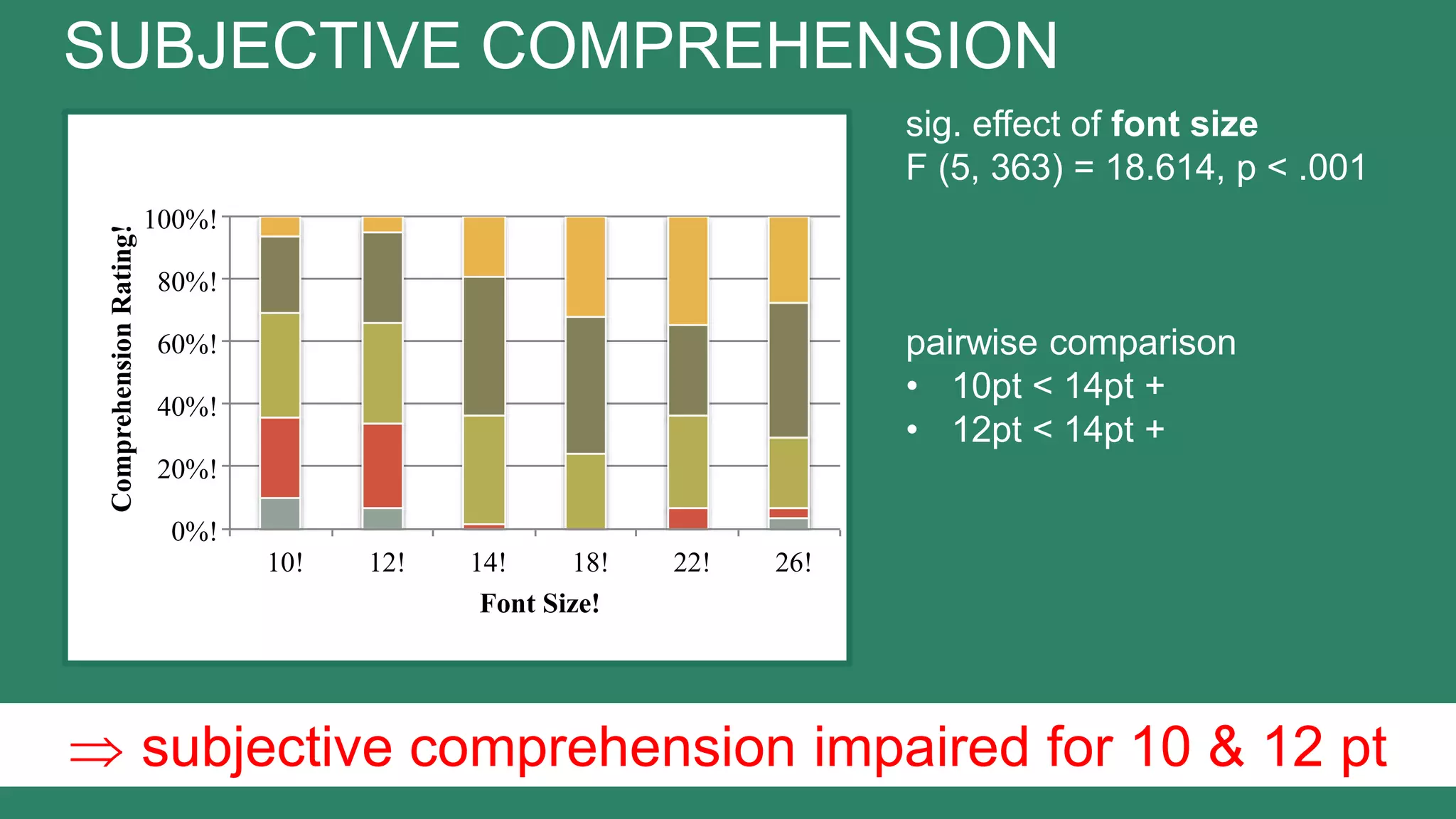 Slide 32