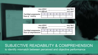 SUBJECTIVE READABILITY & COMPREHENSION
to identify mismatch between perceived and objective performance
reading
 