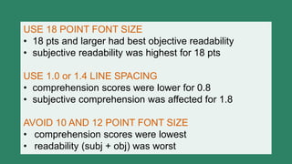 USE 18 POINT FONT SIZE
• 18 pts and larger had best objective readability
• subjective readability was highest for 18 pts
USE 1.0 or 1.4 LINE SPACING
• comprehension scores were lower for 0.8
• subjective comprehension was affected for 1.8
AVOID 10 AND 12 POINT FONT SIZE
• comprehension scores were lowest
• readability (subj + obj) was worst
 
