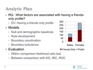 Analytic PlanRQ:  What factors are associated with having a friends-only profile?DV: Having a friends only profileModelsNull and demographic baselinesRule developmentBoundary coordinationBoundary turbulenceEvaluationWithin comparison likelihood ratio testBetween comparison with AIC, BIC, ROC