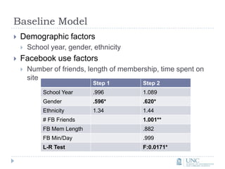 Baseline ModelDemographic factorsSchool year, gender, ethnicityFacebook use factorsNumber of friends, length of membership, time spent on site