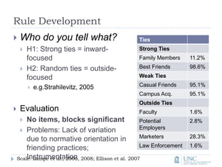 Rule DevelopmentWho do you tell what?H1: Strong ties = inward-focusedH2: Random ties = outside-focusede.g.Strahilevitz, 2005EvaluationNo items, blocks significantProblems: Lack of variation due to normative orientation in friending practices; InstrumentationScale: Lampe et al., 2006, 2008; Ellison et al. 2007