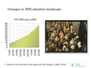 Changes in SNS adoption landscapeSource: Pew Internet and American Life Project, 2009, 2010