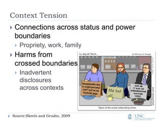 Context TensionConnections across status and power boundariesPropriety, work, familyHarms from crossed boundariesInadvertent disclosures across contextsSource:Skeels and Grudin, 2009