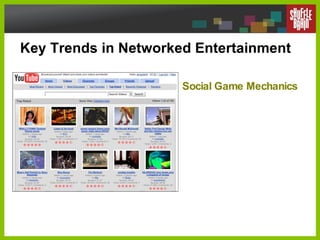 Key Trends in Networked Entertainment Social Game Mechanics 