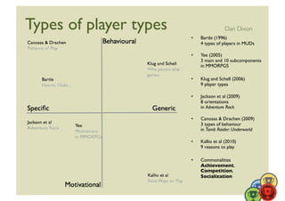 Types of player types	

                      Dan Dixon	

                           •    Bartle (1996)
                                4 types of players in MUDs

                           •    Yee (2005)
                                3 main and 10 subcomponents
                                in MMORPGS	


                           •    Klug and Schell (2006)
                                9 player types

                           •    Jackson et al (2009)
                                8 orientations
                                in Adventure Rock

                           •    Canossa  Drachen (2009)
                                3 types of behaviour 
                                in Tomb Raider: Underworld

                           •    Kallio et al (2010)
                                9 reasons to play	


                           •    Commonalities
                                Achievement,
                                Competition,
                                Socialization	

 