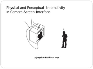 Physical and Perceptual Interactivity
in Camera-Screen Interface




                 A physical feedback loop
 