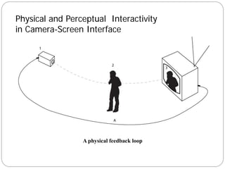Physical and Perceptual Interactivity
in Camera-Screen Interface




                 A physical feedback loop
 