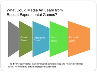 What Could Media Art Learn from
Recent Experimental Games?




           Casual       Persuasive       News              Pervasive
 …         Game         Game             game              Game




The diverse approaches in experimental game practice and research becomes
useful references to enrich interactive experience.
 