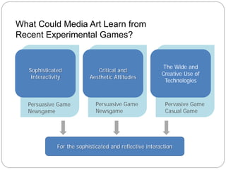 What Could Media Art Learn from
Recent Experimental Games?


                                                          The Wide and
   Sophisticated               Critical and
                                                          Creative Use of
    Interactivity           Aesthetic Attitudes
                                                           Technologies



  Persuasive Game              Persuasive Game             Pervasive Game
  Newsgame                     Newsgame                    Casual Game




               For the sophisticated and reflective interaction
 