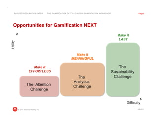 APPLIED RESEARCH CENTER              THE GAMIFICATION OF TV – CHI 2011 GAMIFICATION WORKSHOP                     Page 5




   Opportunities for Gamification NEXT
                                                                                                       Make it
                                                                                                       LAST
Utility




                                                                Make it
                                                              MEANINGFUL

                           Make it                                                                      The
                        EFFORTLESS                                                                  Sustainability
                                                                  The                                Challenge
                                                                Analytics
                     The Attention                              Challenge
                       Challenge


                                                                                                             Difficulty
          © 2011 Motorola Mobility, Inc                                                                              3/8/2011
 