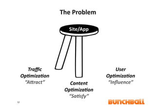 The	
  Problem	
  

                              Site/App	
  




           Traﬃc	
                                 User	
  
         Op)miza)on	
                          Op)miza)on	
  
          “A1ract”	
          Content	
         “Inﬂuence”	
  
                            Op)miza)on	
  
                             “Sa)sfy”	
  
12	
  
 
