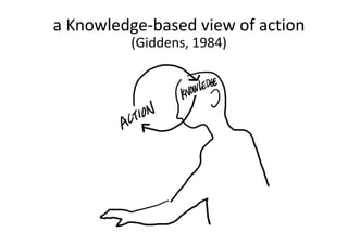 a Knowledge-based view of action
         (Giddens, 1984)
 