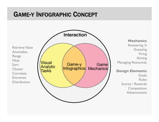 GAME-Y INFOGRAPHIC CONCEPT


                                   Mechanics	

                                   Answering ?s	

Retrieve Value	

                                       Guessing	

Anomalies	

                                          Firing	

Range	

                                         Aiming	

Filter	

                             Managing Resources	

Sort	

Cluster	

                             Design Elements	

Correlate	

                                          Goals	

Extremes	

                                          Rules	

Distribution	

                               Scores / Rewards	

                                   Competition	

                                  Advancement	

 
