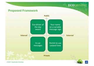 ECODRIVING
  Proposed Framework
                                                               Public	
  



                                      Eco-­‐driver	
  of	
               Your	
  name	
  
                                        the	
  day	
                    on	
  a	
  variable	
  
                                         award	
                        message	
  sign	
  

                       Internal	
                                                                 External	
  


                                         In-­‐car	
                     Permit	
  to	
  use	
  
                                        messages	
                      carpool	
  lane	
  



                                                           Private	
  


CHI2011 Gamification Workshop
 