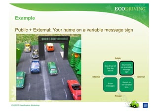 ECODRIVING
   Example

   Public + External: Your name on a variable message sign




                                                                         Public	
  

                                                                                   Your	
  name	
  
                                                      Eco-­‐driver	
  of	
  
                                                                                  on	
  a	
  variable	
  
                                                        the	
  day	
  
                                                                                    message	
  
                                                         award	
  
                                                                                          sign	
  

                                       Internal	
                                                           External	
  

                                                                                       Permit	
  to	
  
                                                         In-­‐car	
  
                                                                                      use	
  carpool	
  
                                                        messages	
  
                                                                                          lane	
  



                                                                         Private	
  


CHI2011 Gamification Workshop
 