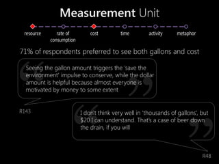 Measurement Unit
 resource      rate of        cost         time       activity    metaphor
            consumption

71% of respondents preferred to see both gallons and cost

  Seeing the gallon amount triggers the ‘save the
  environment’ impulse to conserve, while the dollar
  amount is helpful because almost everyone is
  motivated by money to some extent


R143                      I don't think very well in ‘thousands of gallons’, but
                          $20 I can understand. That’s a case of beer down
                          the drain, if you will



                                                                             R48
 