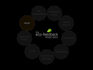 data           information
               representation         access


    inputs                                        display
                                                  medium


                      the
behavioral
                      eco-feedback
                                design space       comparison
 models



             social                        actionability
                            motivational
                             strategies
 