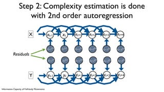 Information Capacity of Full-body Movements
Step 2: Complexity estimation is done
with 2nd order autoregression
εt-1
y)
xt...