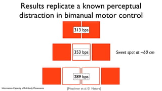 Information Capacity of Full-body Movements
Results replicate a known perceptual
distraction in bimanual motor control
313...