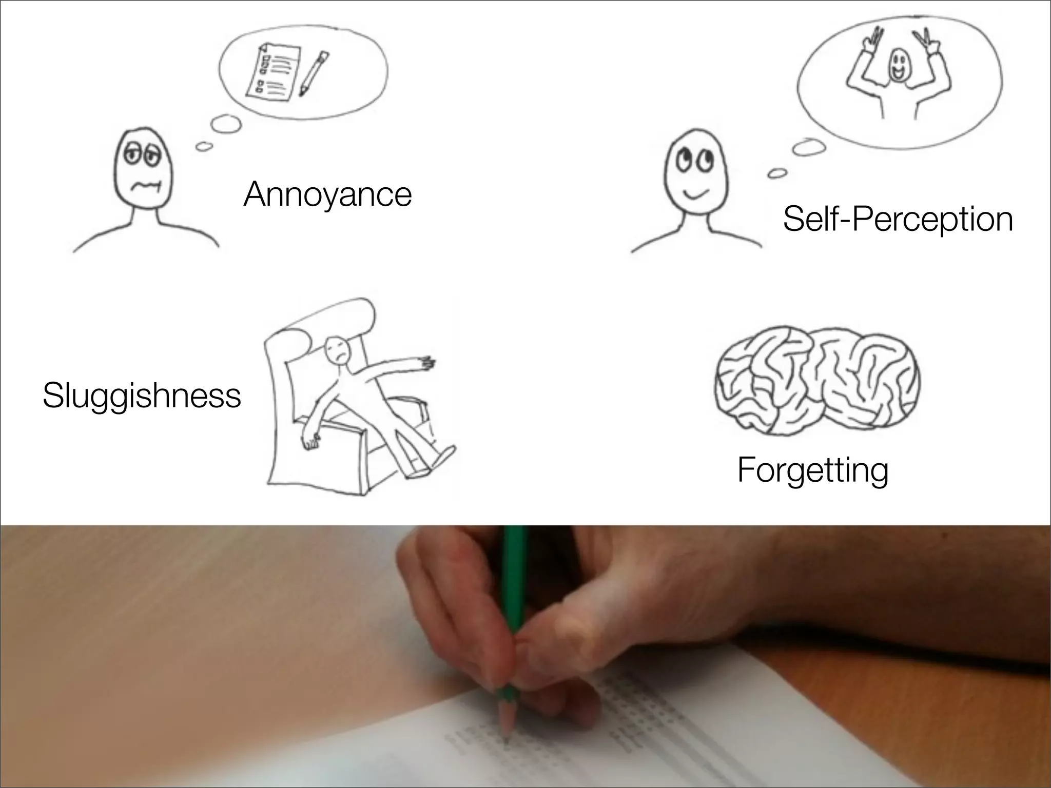 Forgetting
Annoyance
Sluggishness
Self-Perception
 