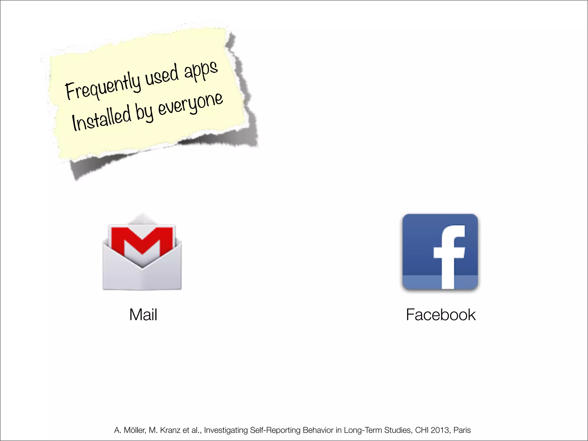 Mail Facebook
Frequently used apps
Installed by everyone
A. Möller, M. Kranz et al., Investigating Self-Reporting Behavior in Long-Term Studies, CHI 2013, Paris
 