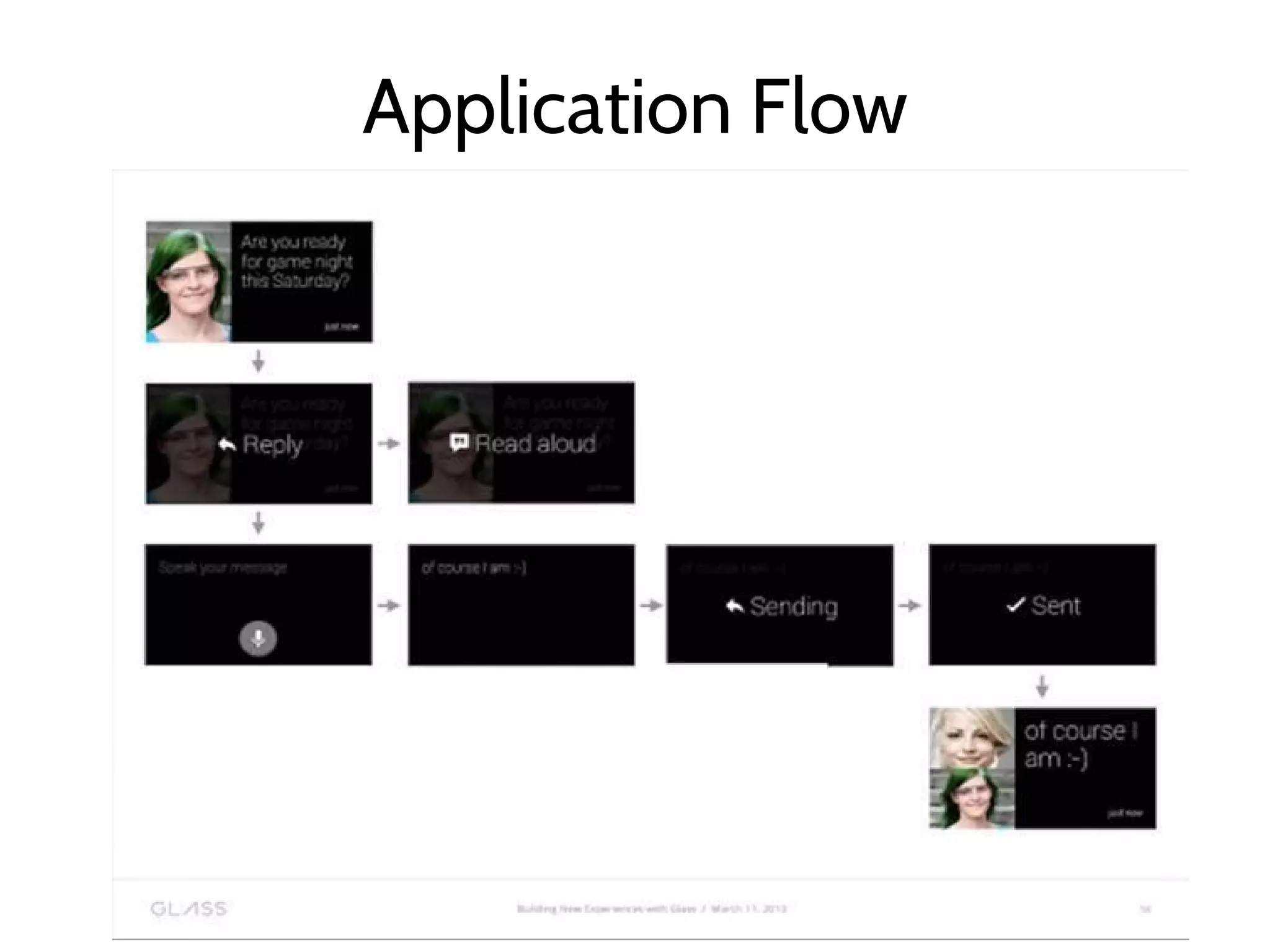 Application Flow
 