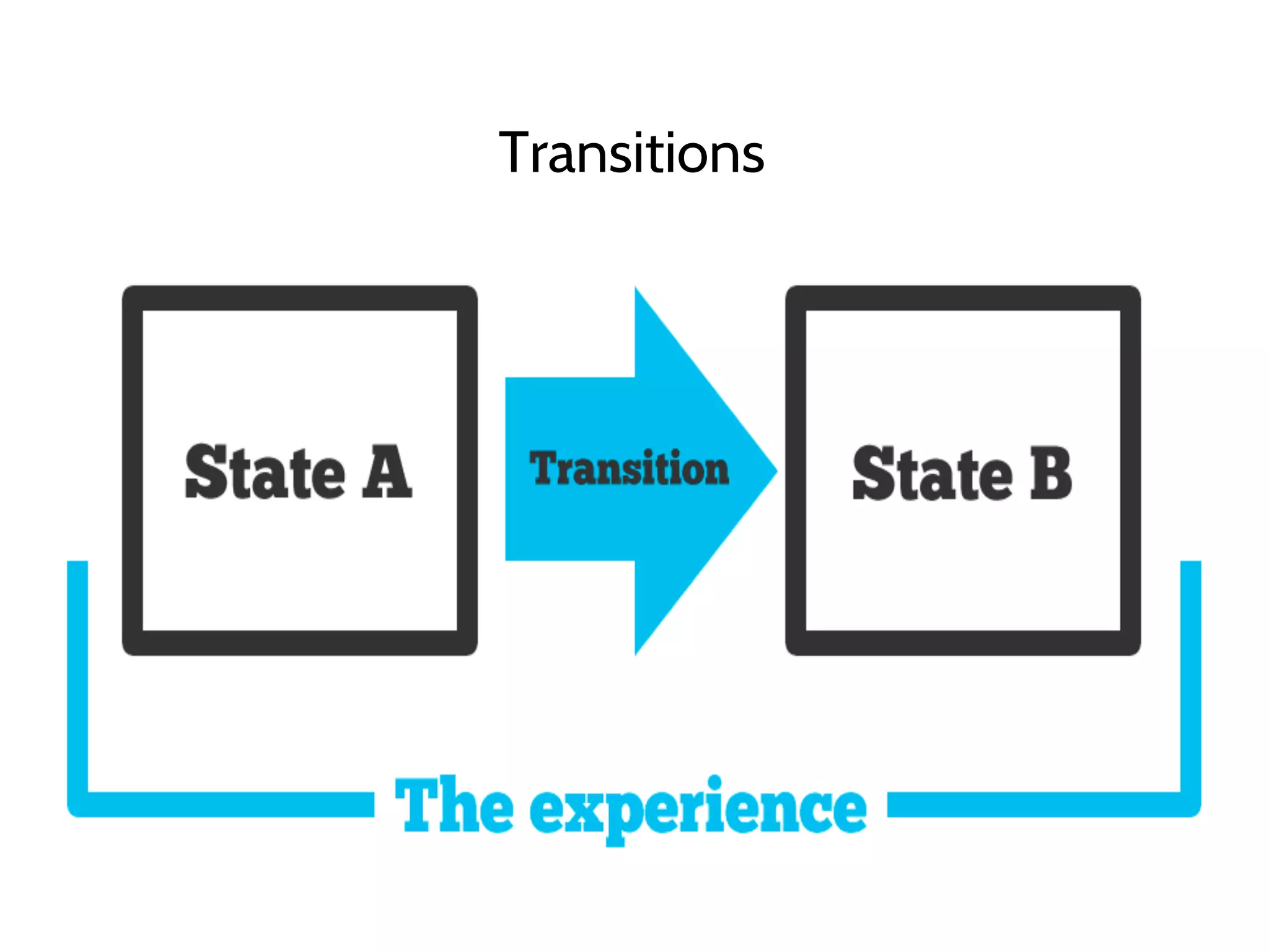 Transitions
 