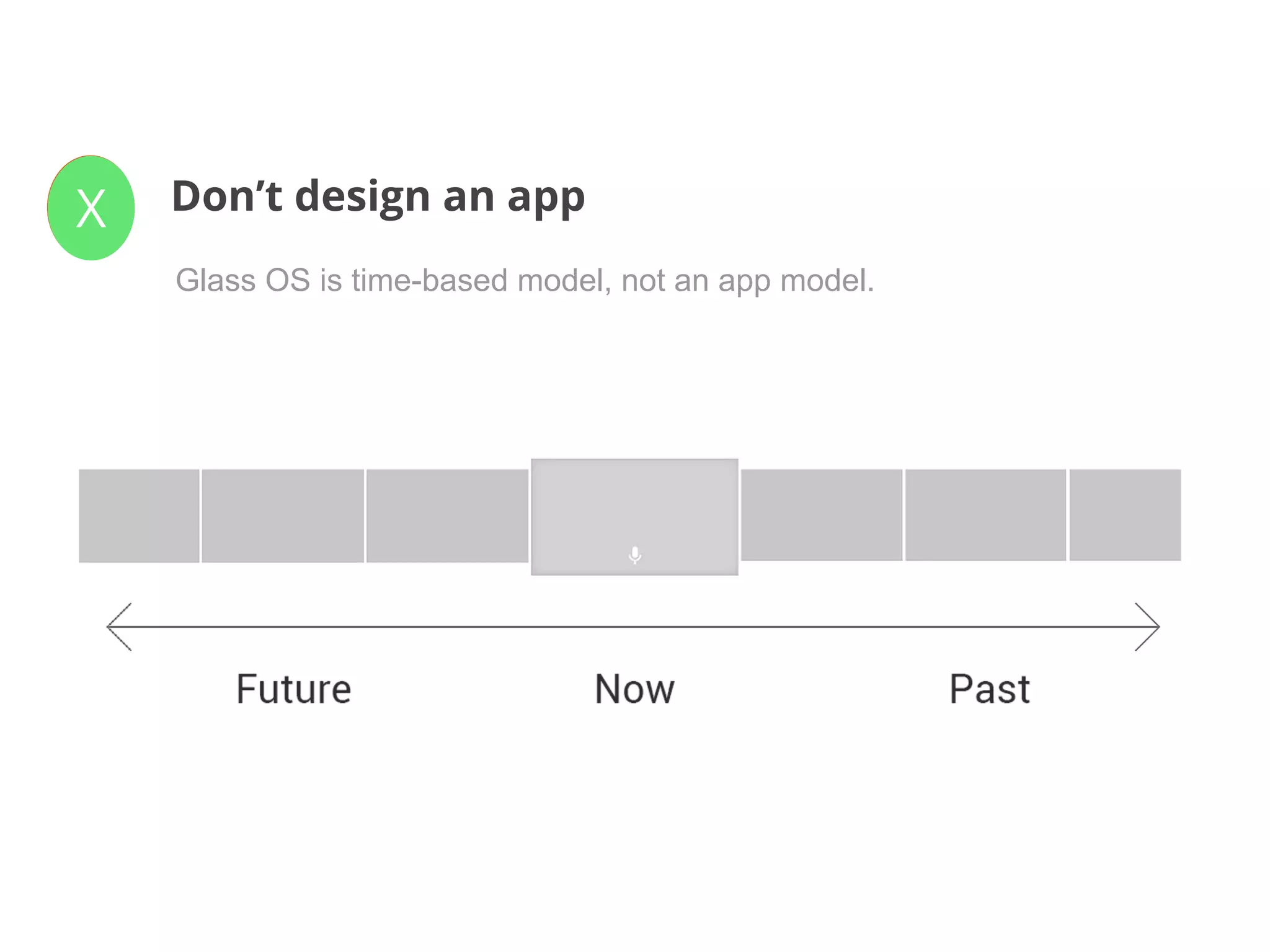 ✓ Don’t design an app
Glass OS is time-based model, not an app model.
X
 
