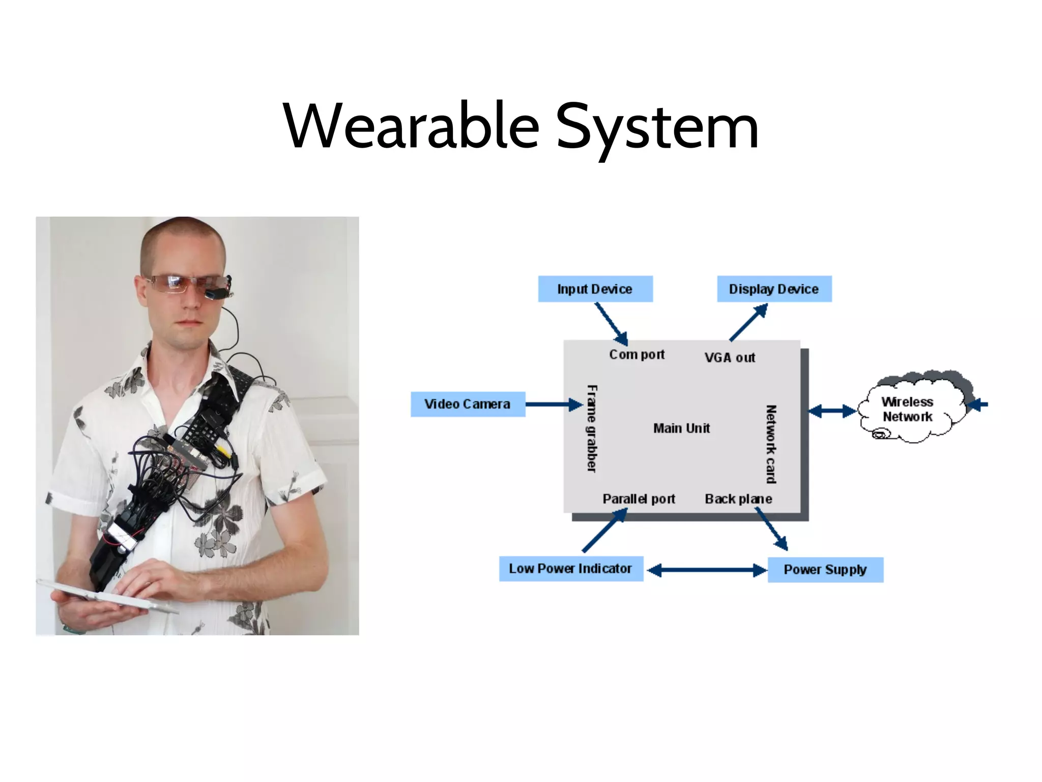 Wearable System
 
