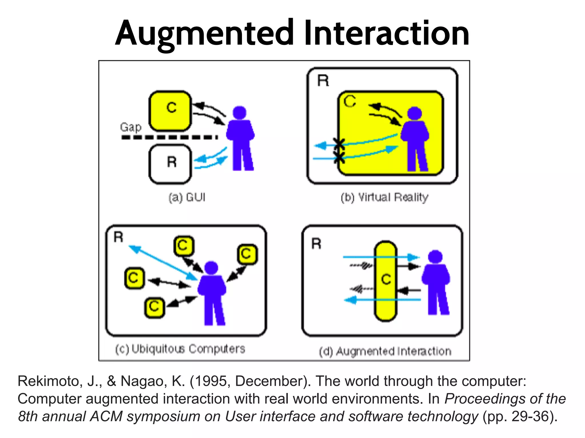 Augmented Interaction
Rekimoto, J., & Nagao, K. (1995, December). The world through the computer:
Computer augmented interaction with real world environments. In Proceedings of the
8th annual ACM symposium on User interface and software technology (pp. 29-36).
 