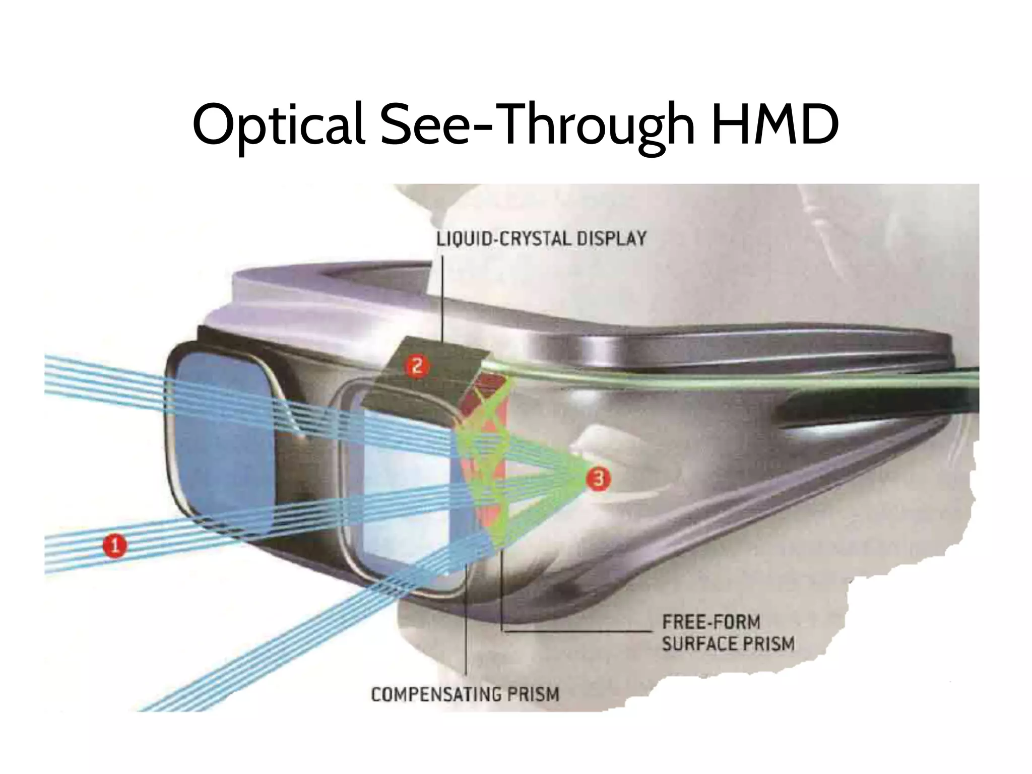 Optical See-Through HMD
 
