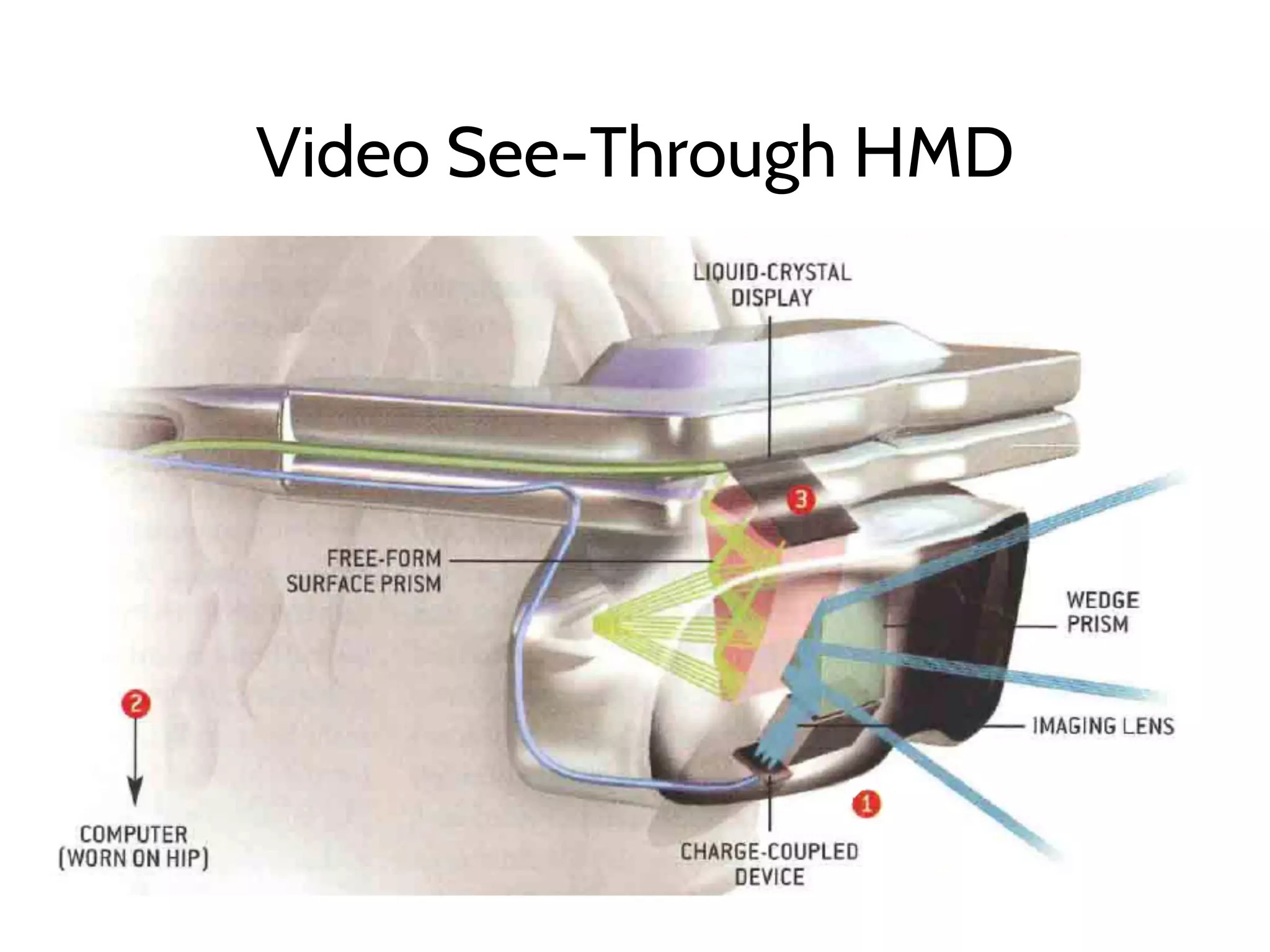 Video See-Through HMD
 