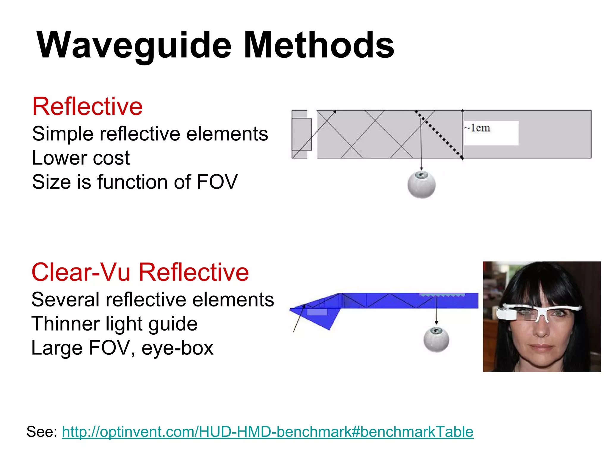 Waveguide Methods
See: http://optinvent.com/HUD-HMD-benchmark#benchmarkTable
Clear-Vu Reflective
Several reflective elements
Thinner light guide
Large FOV, eye-box
Reflective
Simple reflective elements
Lower cost
Size is function of FOV
 