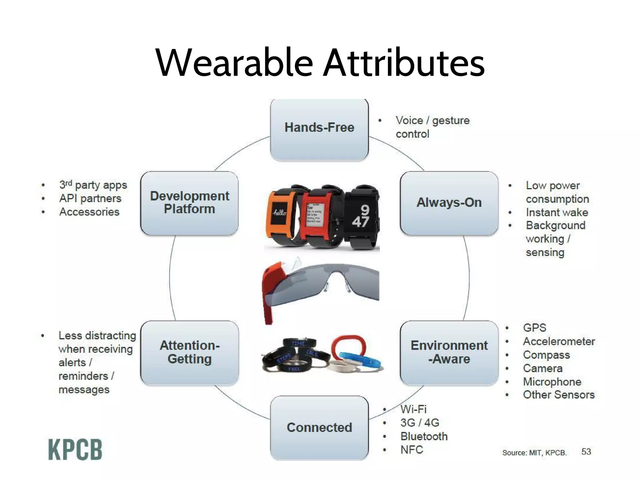 Wearable Attributes
▪ fafds
 