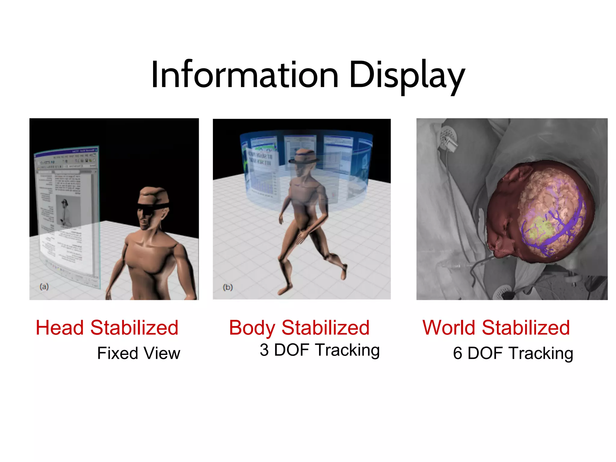 Information Display
Head Stabilized
Fixed View
Body Stabilized
3 DOF Tracking
World Stabilized
6 DOF Tracking
 
