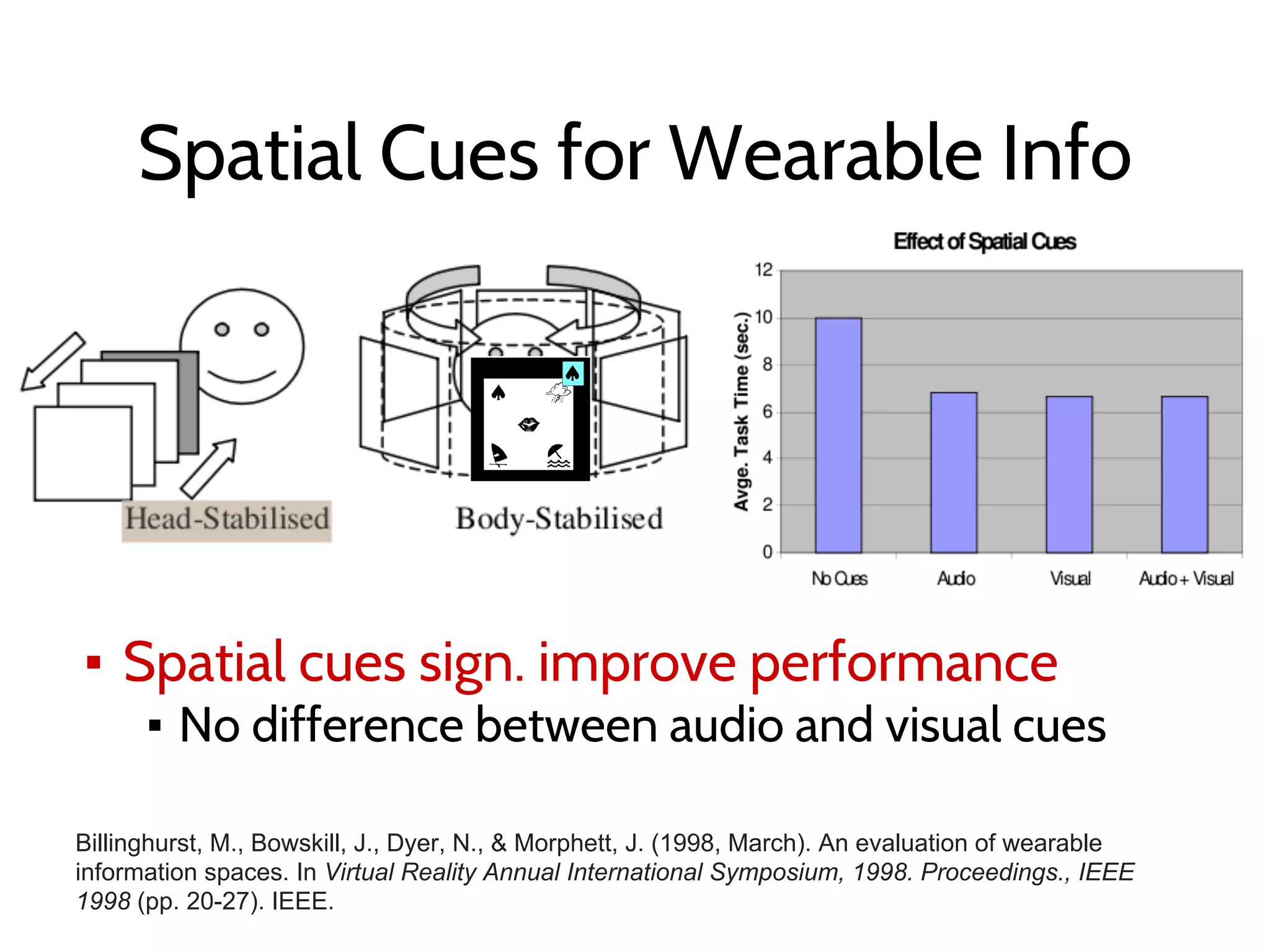 Spatial Cues for Wearable Info
Billinghurst, M., Bowskill, J., Dyer, N., & Morphett, J. (1998, March). An evaluation of wearable
information spaces. In Virtual Reality Annual International Symposium, 1998. Proceedings., IEEE
1998 (pp. 20-27). IEEE.
▪ Spatial cues sign. improve performance
▪ No difference between audio and visual cues
 