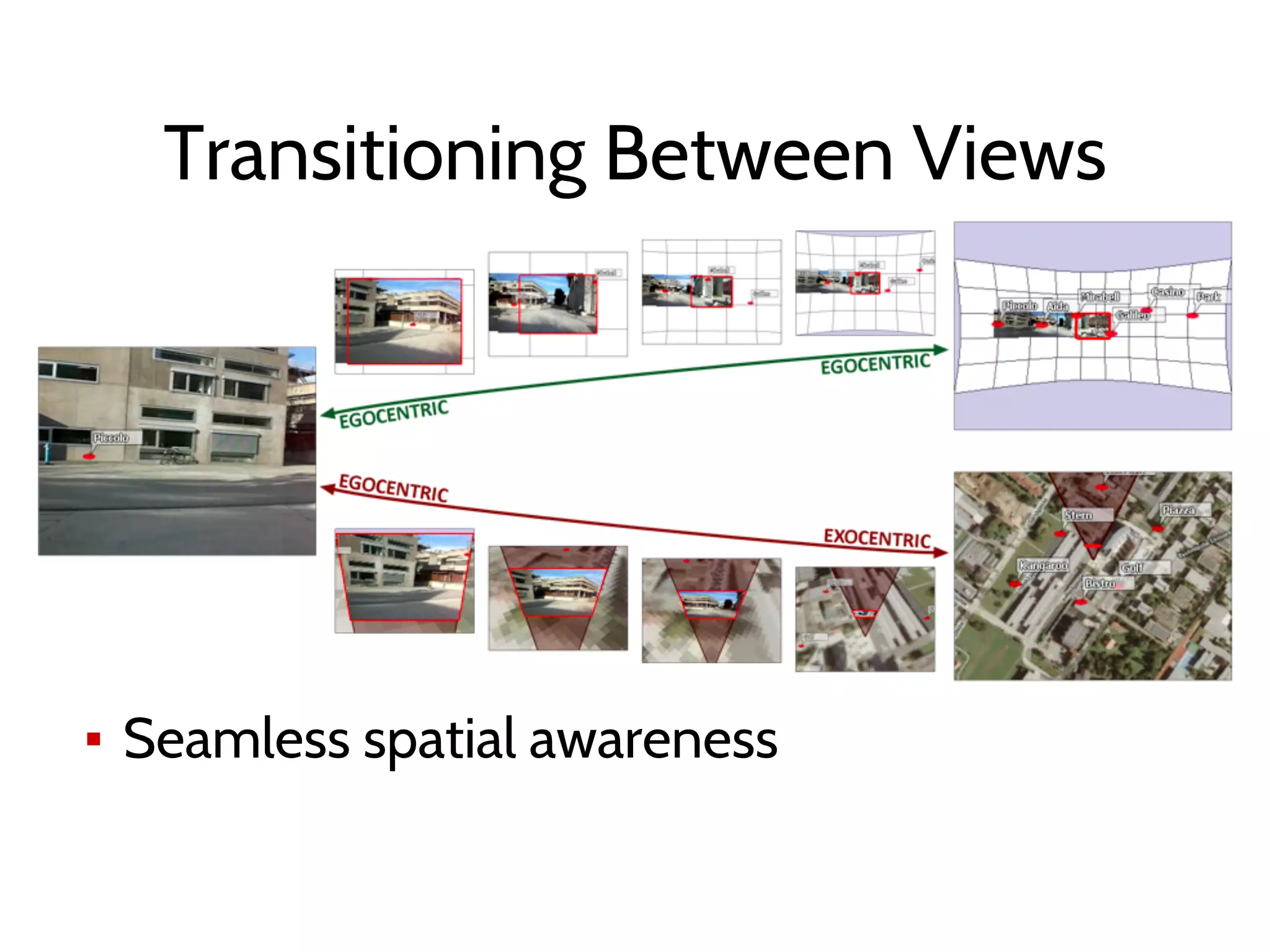 Transitioning Between Views
▪ Seamless spatial awareness
 