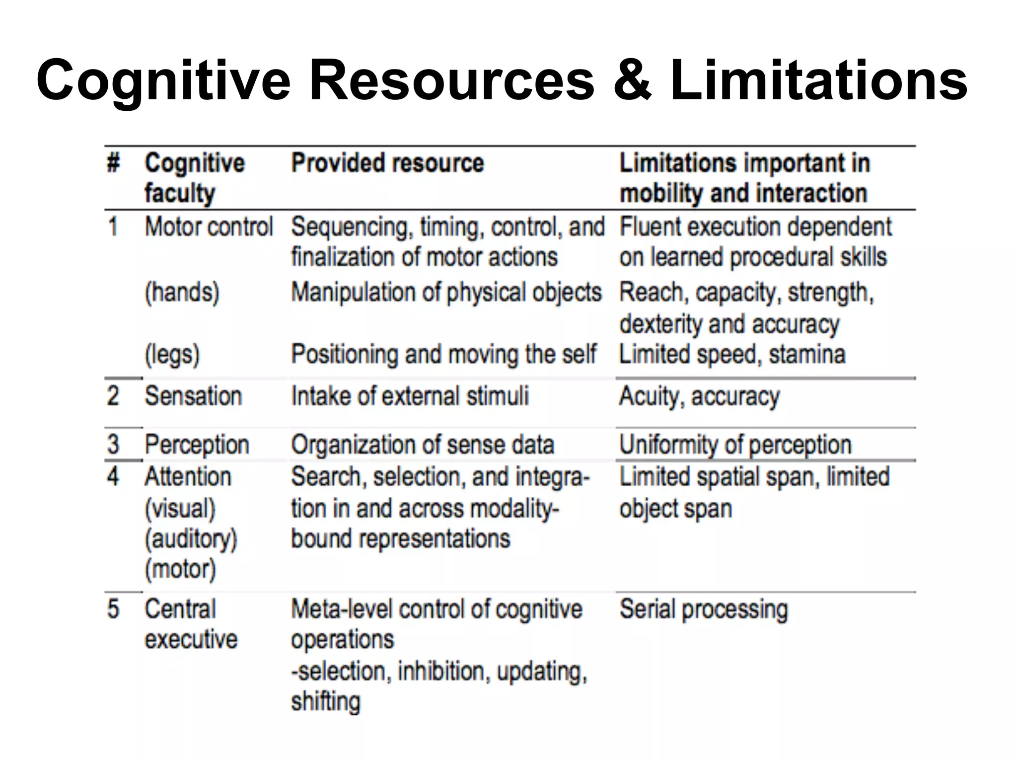 Cognitive Resources & Limitations
asdfasdf
 
