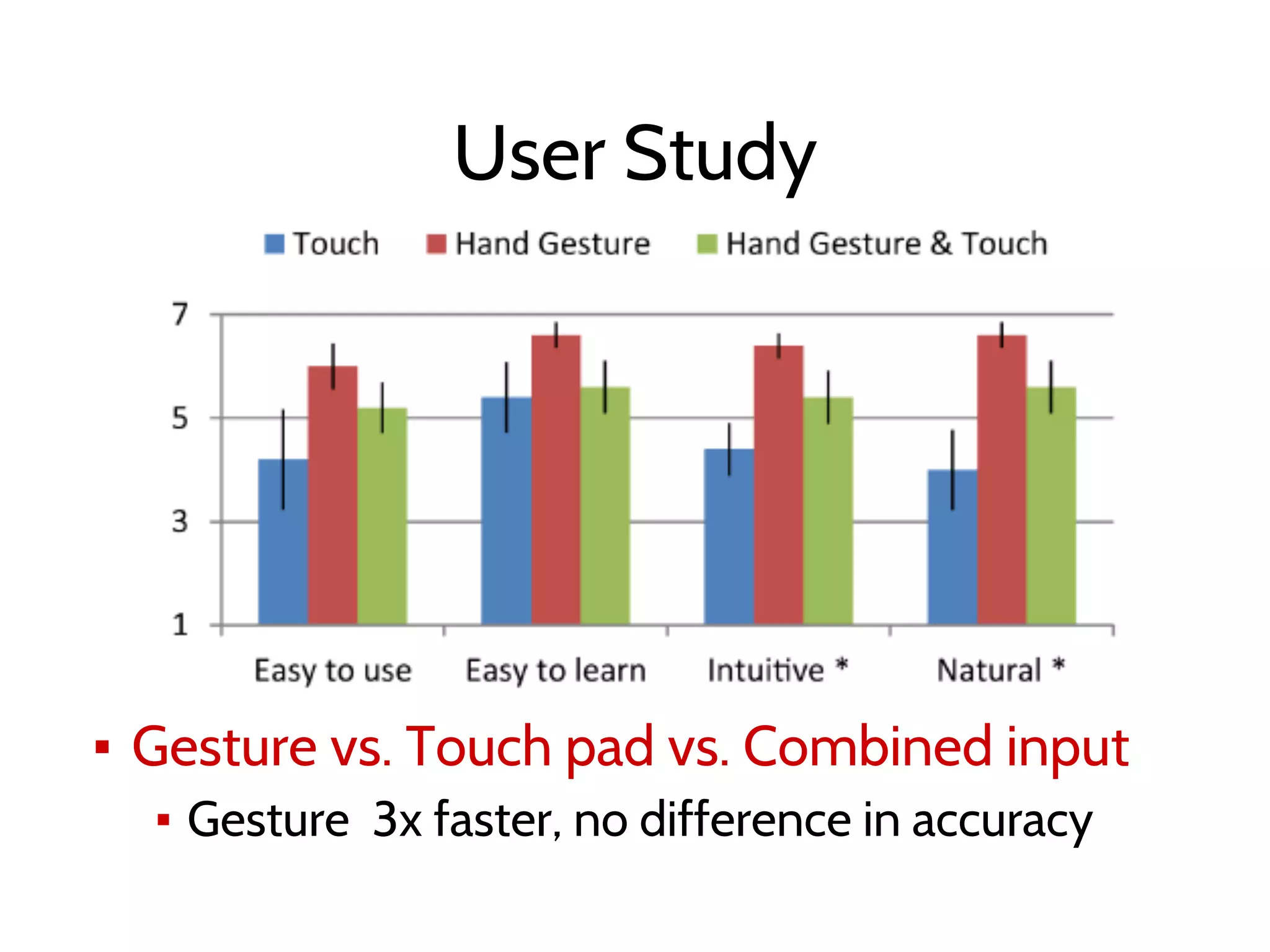 User Study
▪ Gesture vs. Touch pad vs. Combined input
▪ Gesture 3x faster, no difference in accuracy
 