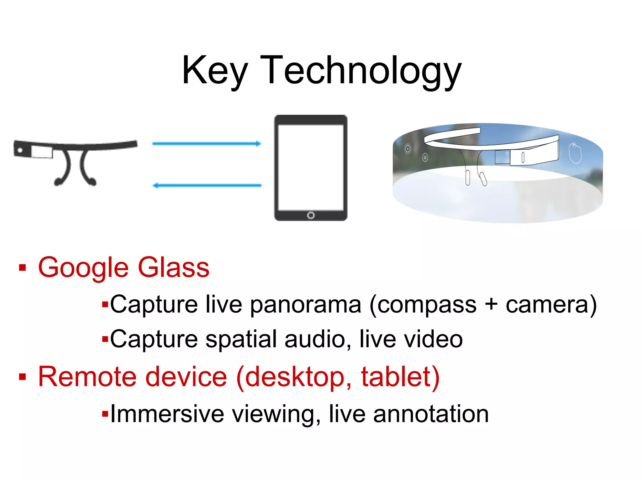 Key Technology
▪ Google Glass
▪Capture live panorama (compass + camera)
▪Capture spatial audio, live video
▪ Remote device (desktop, tablet)
▪Immersive viewing, live annotation
 