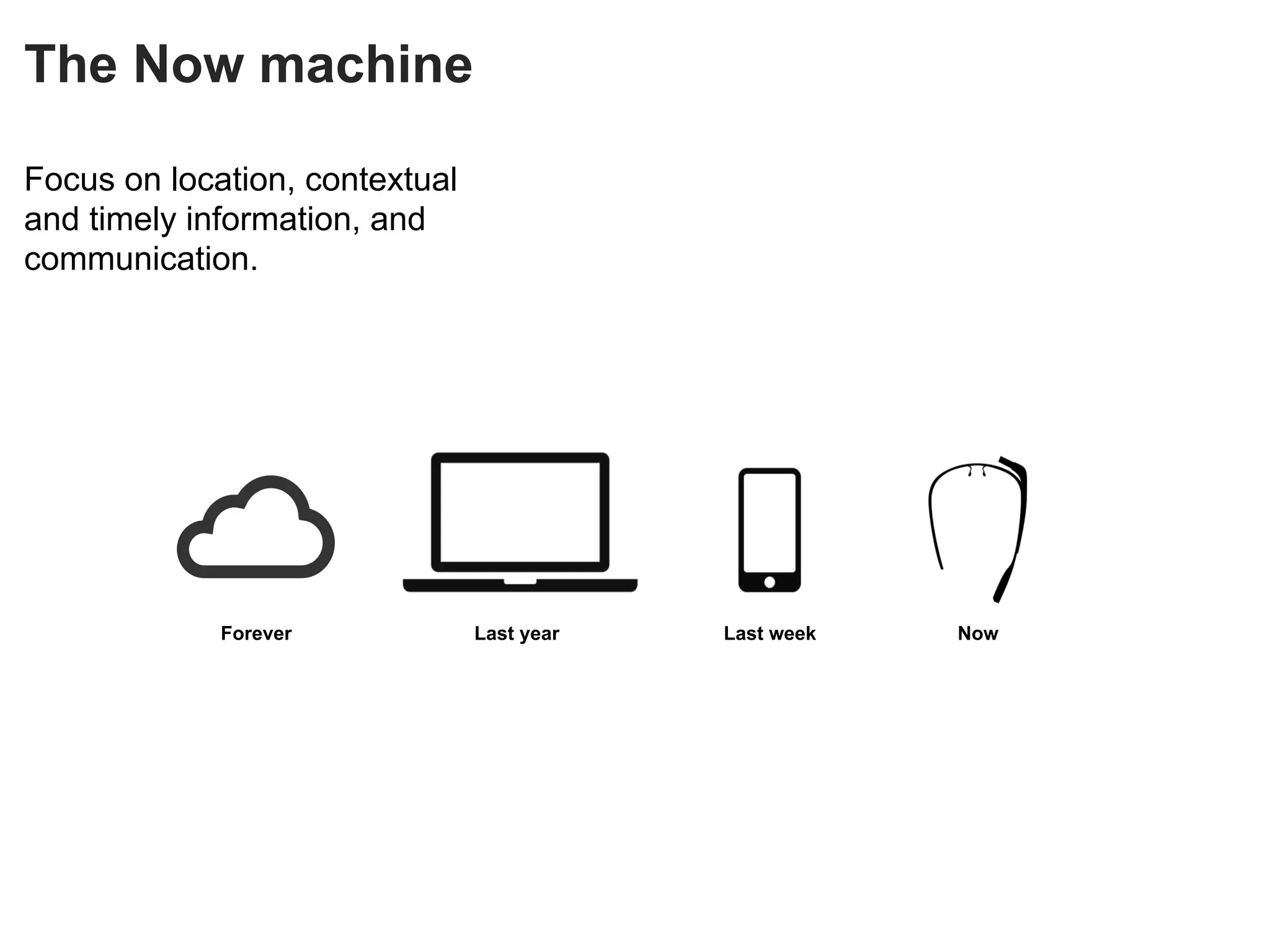Last year Last week NowForever
The Now machine
Focus on location, contextual
and timely information, and
communication.
 