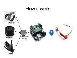How it works
Bracelet
Armband
Gloves
1,2,
3,4
Values/
output
 