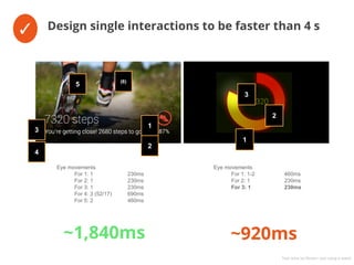✓ Design single interactions to be faster than 4 s
Eye movements
For 1: 1 230ms
For 2: 1 230ms
For 3: 1 230ms
For 4: 3 (52/17) 690ms
For 5: 2 460ms
~1,840ms
Eye movements
For 1: 1-2 460ms
For 2: 1 230ms
For 3: 1 230ms
~920ms
1
2
3
1
2
3
4
5 (6)
Test done by Morten Just using a watch
 