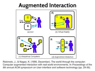 Augmented Interaction
Rekimoto, J., & Nagao, K. (1995, December). The world through the computer:
Computer augmented interaction with real world environments. In Proceedings of the
8th annual ACM symposium on User interface and software technology (pp. 29-36).
 