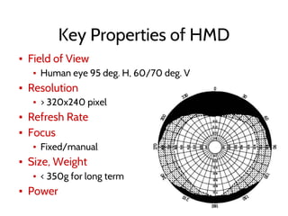 Key Properties of HMD
▪ Field of View
▪ Human eye 95 deg. H, 60/70 deg. V
▪ Resolution
▪ > 320x240 pixel
▪ Refresh Rate
▪ Focus
▪ Fixed/manual
▪ Size, Weight
▪ < 350g for long term
▪ Power
 