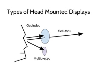 Types of Head Mounted Displays
Occluded
See-thru
Multiplexed
 