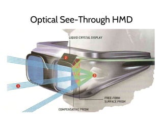 Optical See-Through HMD
 