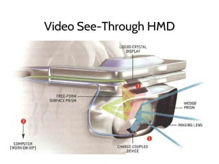 Video See-Through HMD
 
