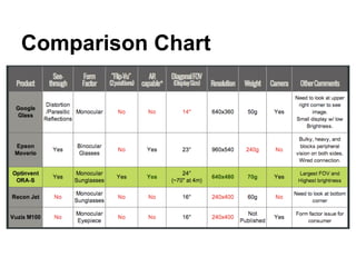 Comparison Chart
 